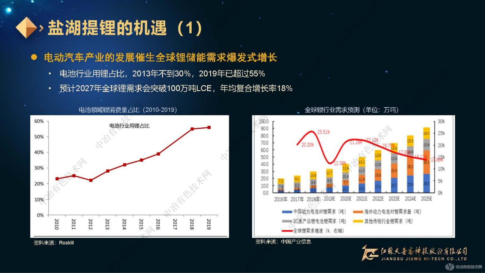 高效利用，綠色制造，久吾高科鹽湖提鋰整體解決方案