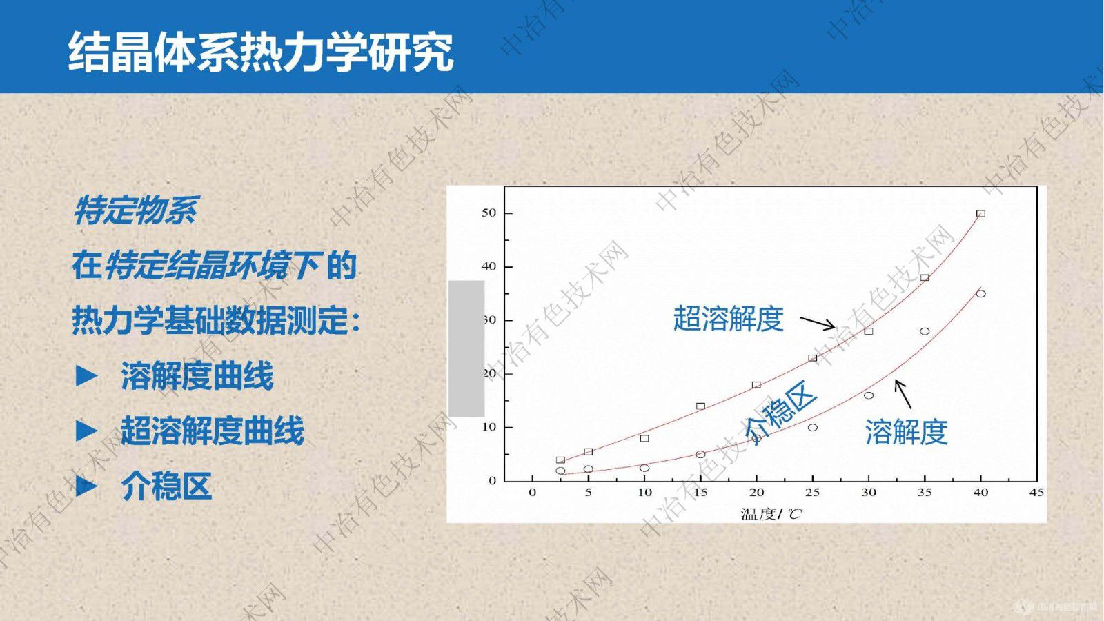 礦石提鋰過程芒硝、鉀鹽高效提取分離技術(shù)與裝備研發(fā)