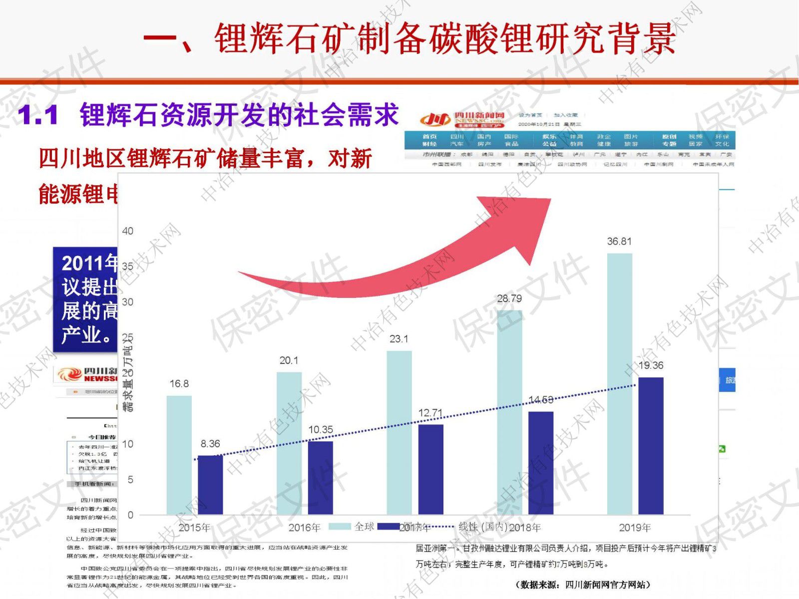 四川鋰輝石精礦制備碳酸鋰工藝研究