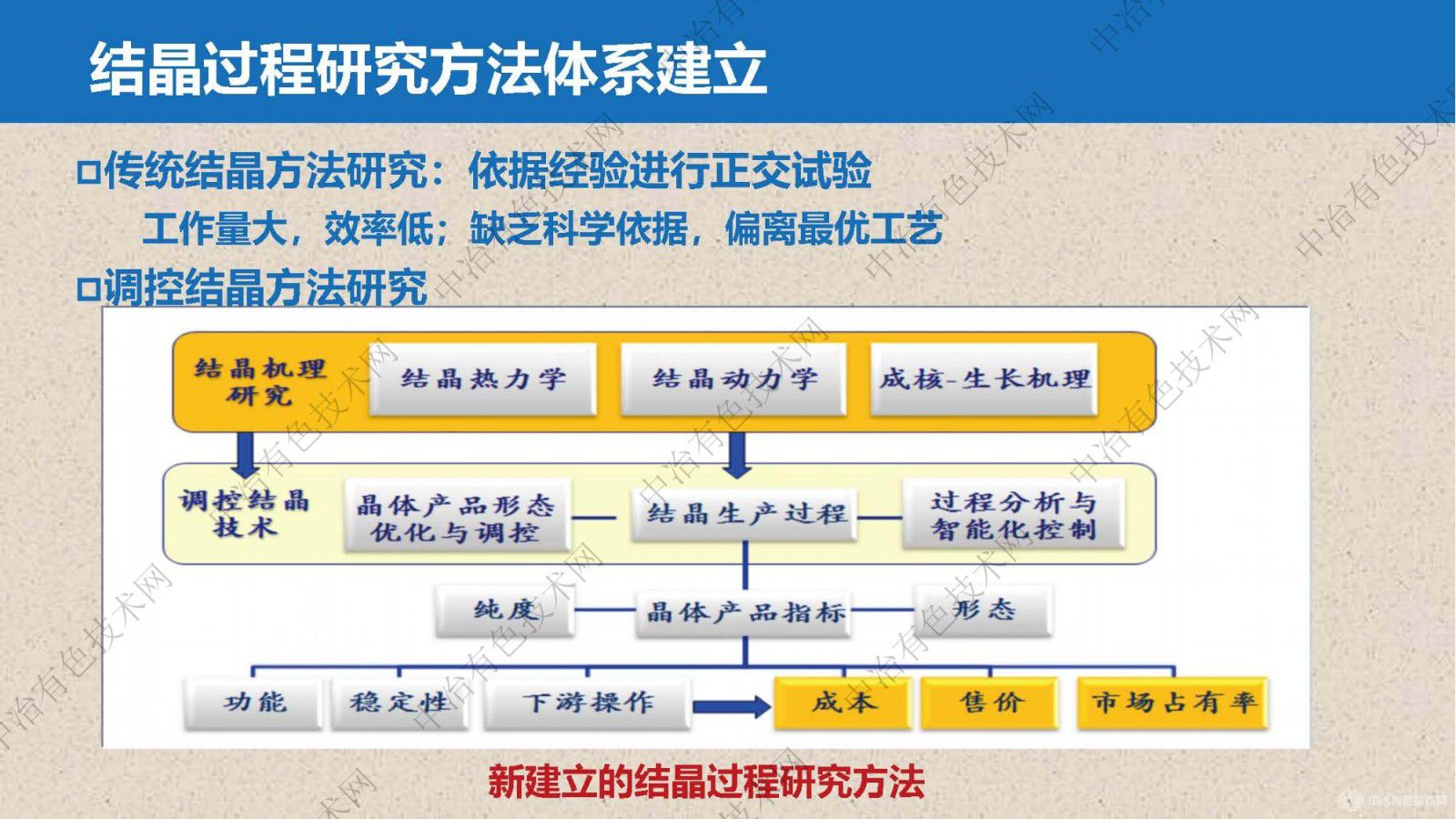 礦石提鋰過程芒硝、鉀鹽高效提取分離技術(shù)與裝備研發(fā)