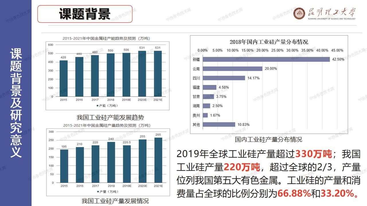 生物質(zhì)強(qiáng)化硅石碳熱還原過(guò)程研究