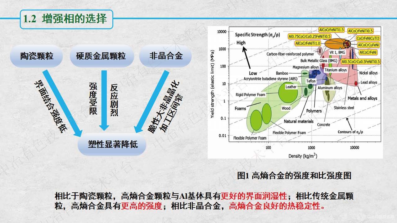 AlCoCrFeNi HEA顆粒增強Al基復合材料的界面行為