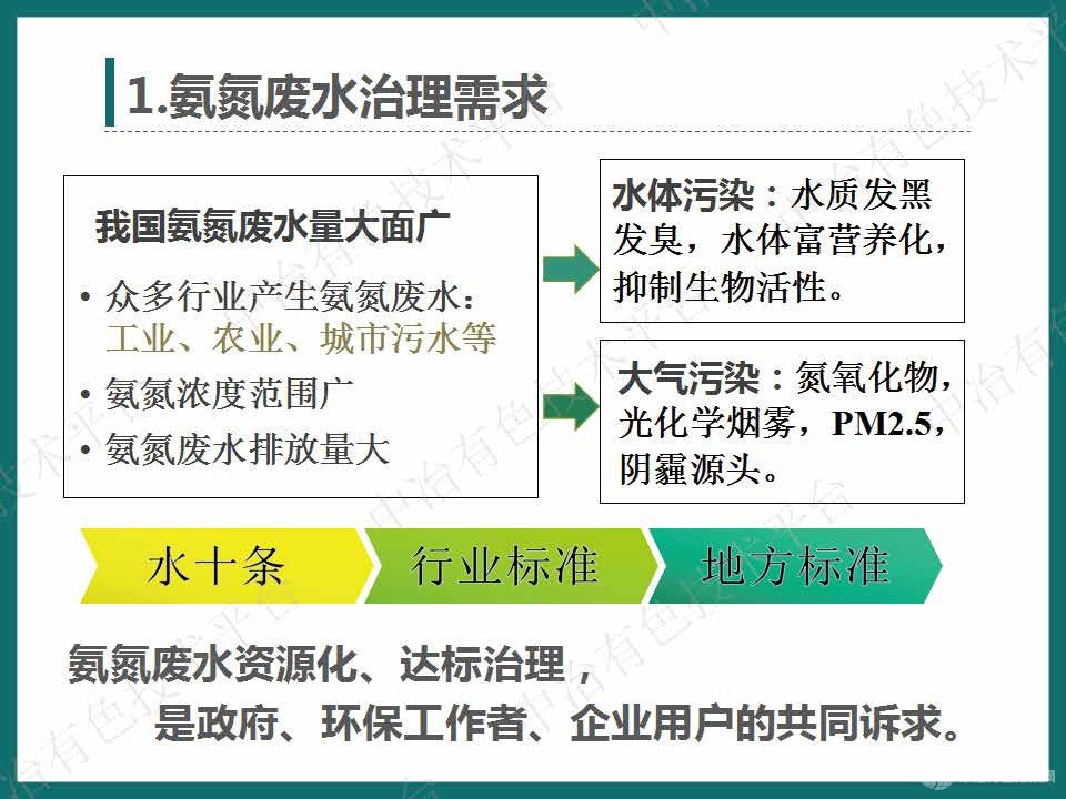 高效節(jié)能氣態(tài)膜過程用于三元前驅體氨氮廢水處理案例介紹