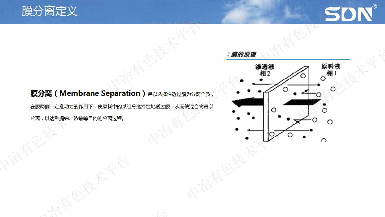 膜及膜分離技術在鋰電新能源材料行業(yè)的應用