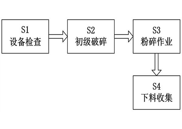 有色金屬冶煉廢渣綜合化環(huán)保處理工藝