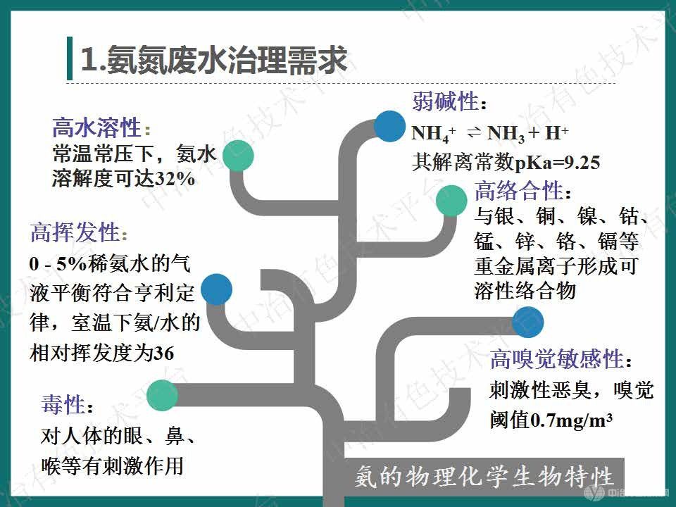 高效節(jié)能氣態(tài)膜過程用于三元前驅體氨氮廢水處理案例介紹