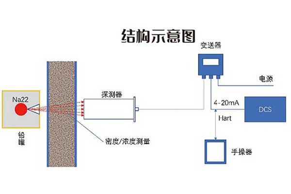 環(huán)保型濃度計