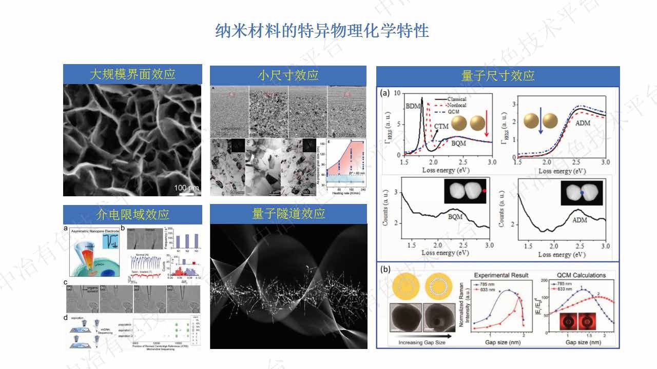 納米晶鎳基復合涂層耐高溫機理研究