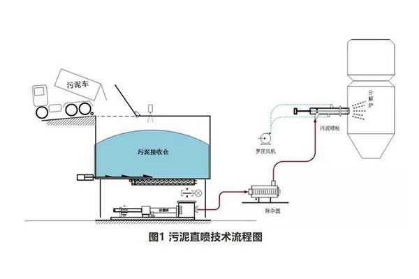 幾種水泥窯處置污泥方式的分析與對(duì)比