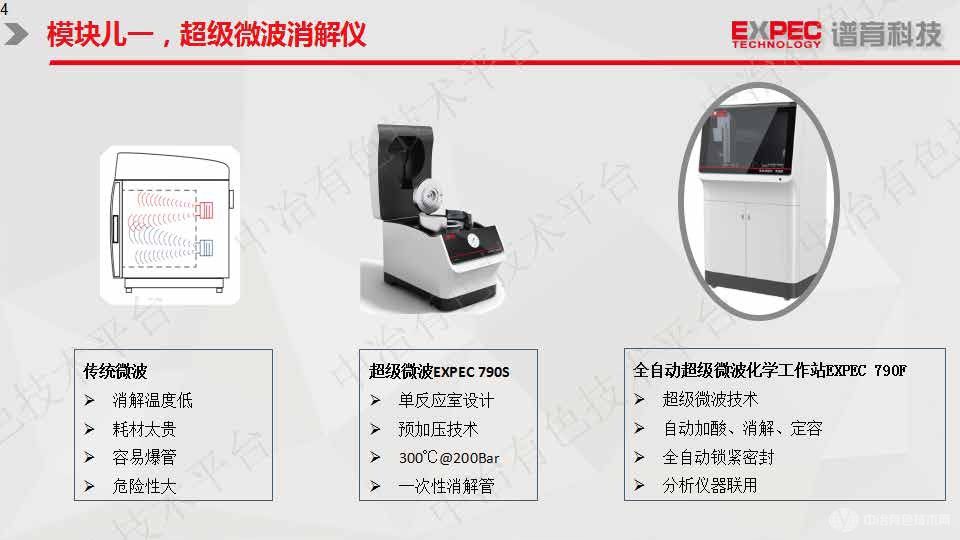 有色金屬元素分析全自動解決方案