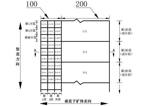 礦體上下盤協(xié)同下行連續(xù)開(kāi)采方法