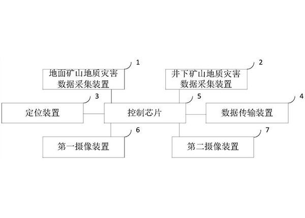 礦山地質(zhì)災(zāi)害數(shù)據(jù)采集系統(tǒng)