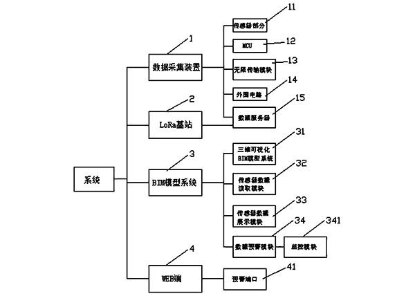 基于BIM與物聯(lián)網(wǎng)的礦山工程可視化聯(lián)動(dòng)數(shù)據(jù)預(yù)警系統(tǒng)