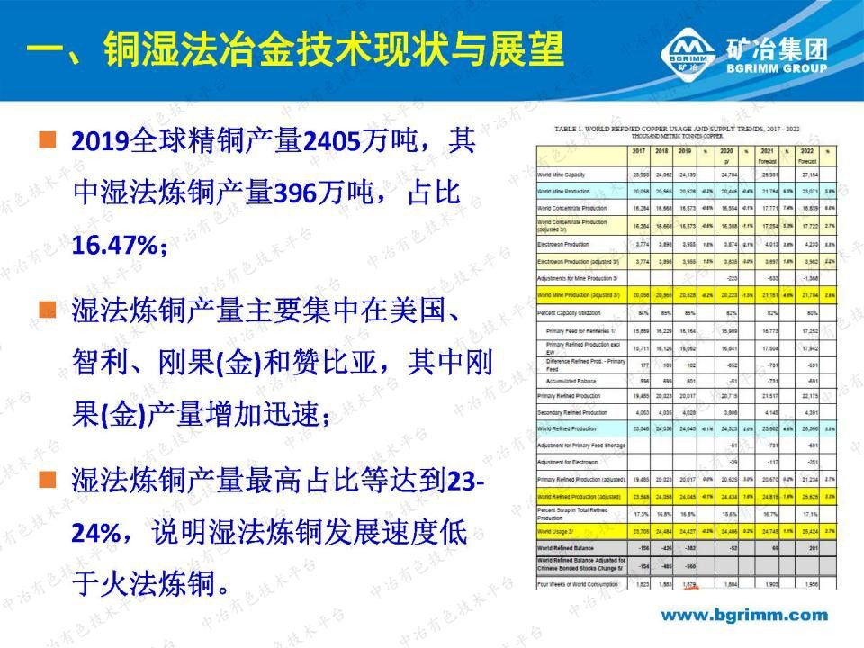 我國主要有色金屬濕法冶金技術現(xiàn)狀與展望