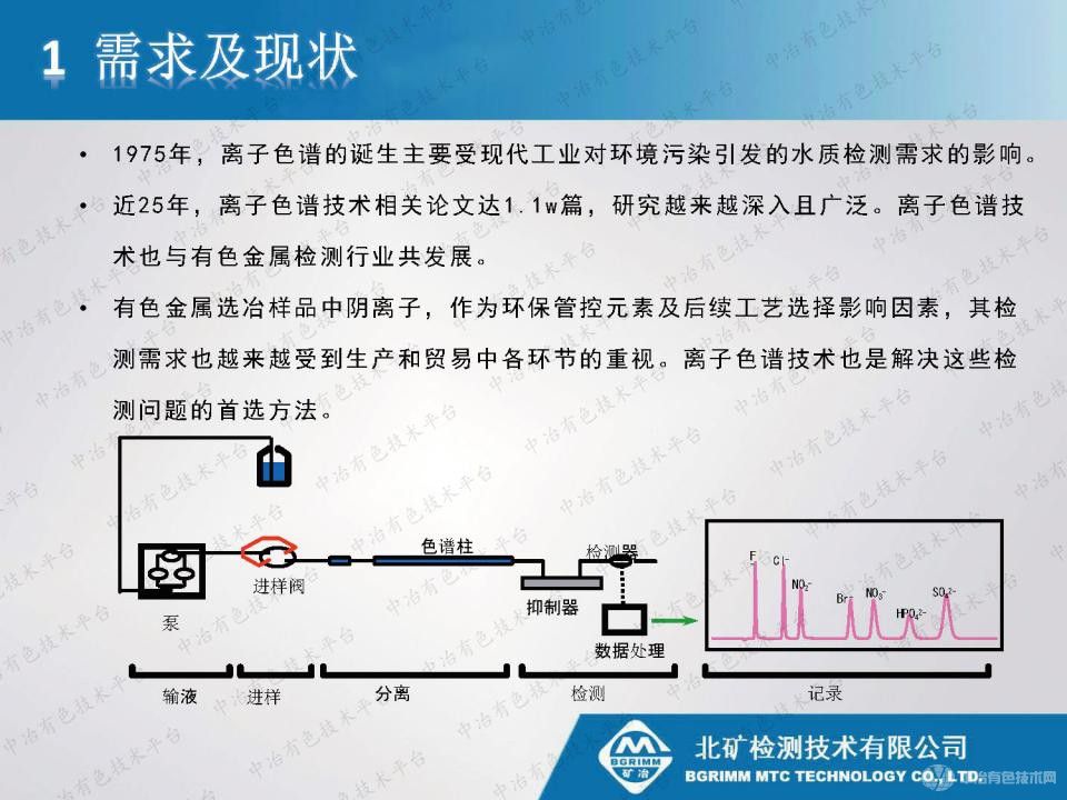 離子色譜技術在有色金屬產(chǎn)品陰離子檢測中的應用