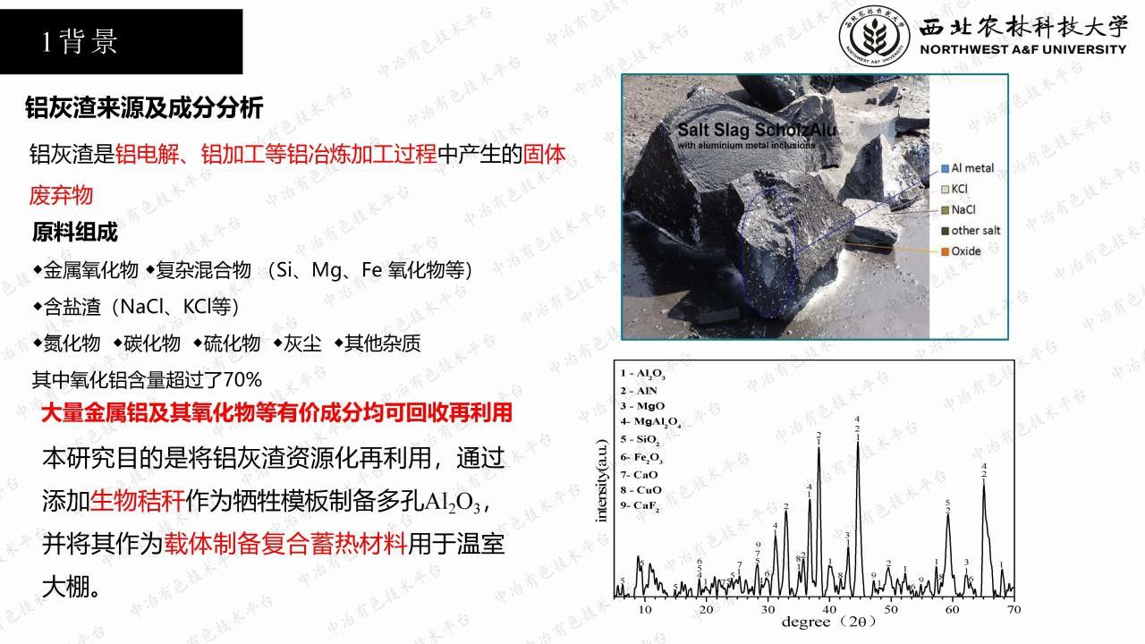 利用鋁灰渣制備多孔Al2O3基復合蓄熱材料