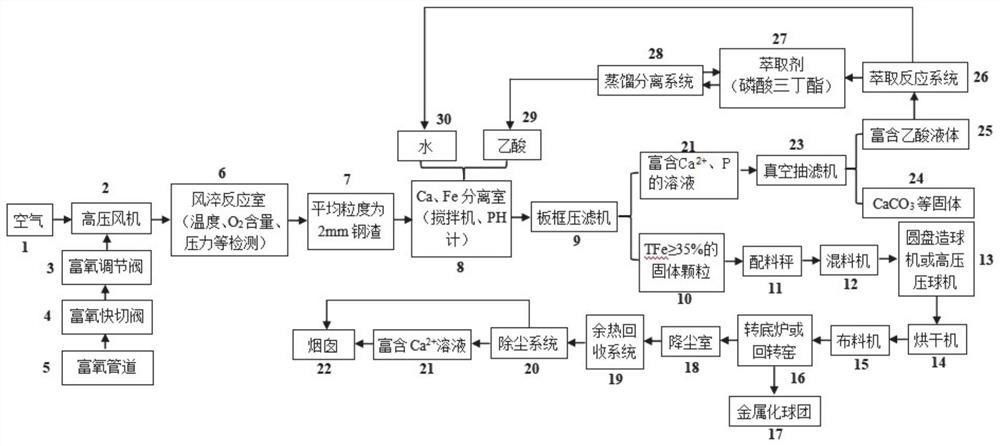 改性鋼渣、制備方法及在非高爐直接還原工藝的應(yīng)用