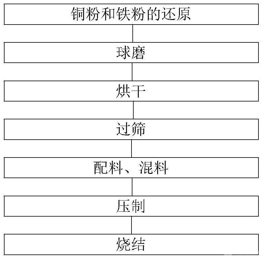 動(dòng)車組閘片用銅基粉末冶金摩擦材料及其制備方法