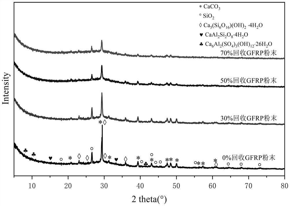 回收GFRP粉末與礦渣基地聚物膠凝材料優(yōu)化配比及制備方法