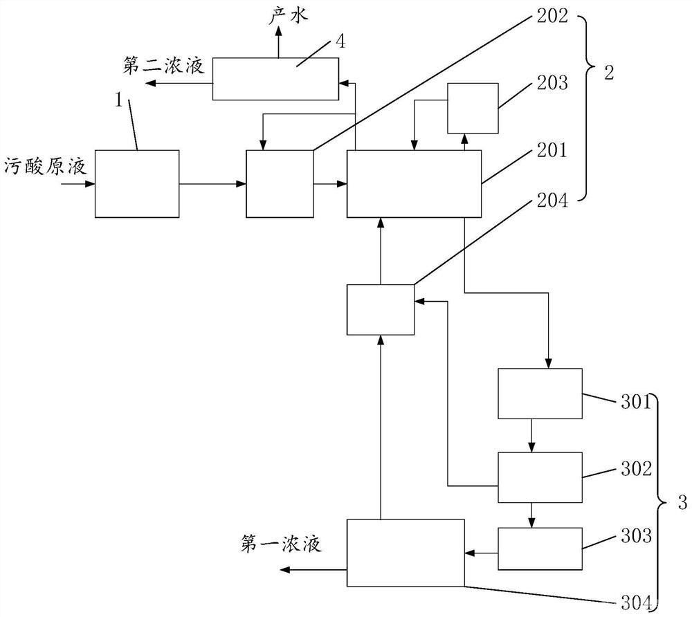 污酸的處理系統(tǒng)和方法