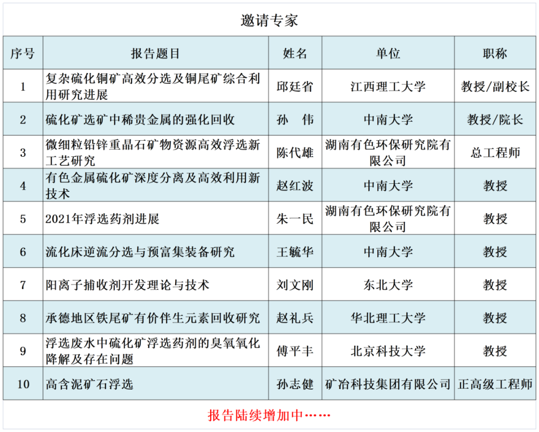 2022全國選礦技術(shù)創(chuàng)新與應(yīng)用線上報(bào)告會(huì)