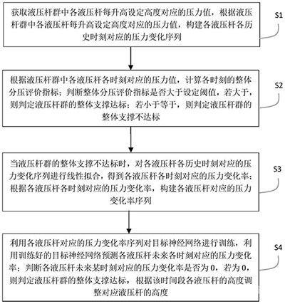 基于礦山工業(yè)物聯(lián)網(wǎng)的液壓支撐桿壓力調(diào)控系統(tǒng)