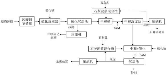 處理含汞、鉈污酸廢水的方法