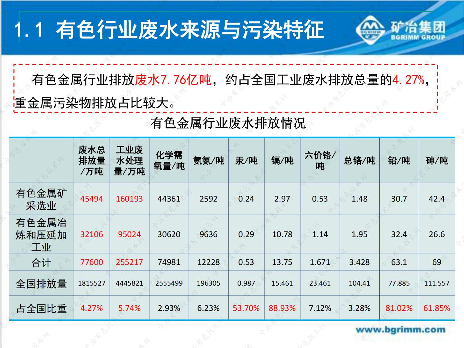 有色行業(yè)重金屬廢水納米吸附深度處理技術(shù)