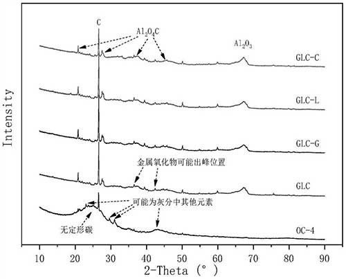 催化劑及其制備方法和應(yīng)用