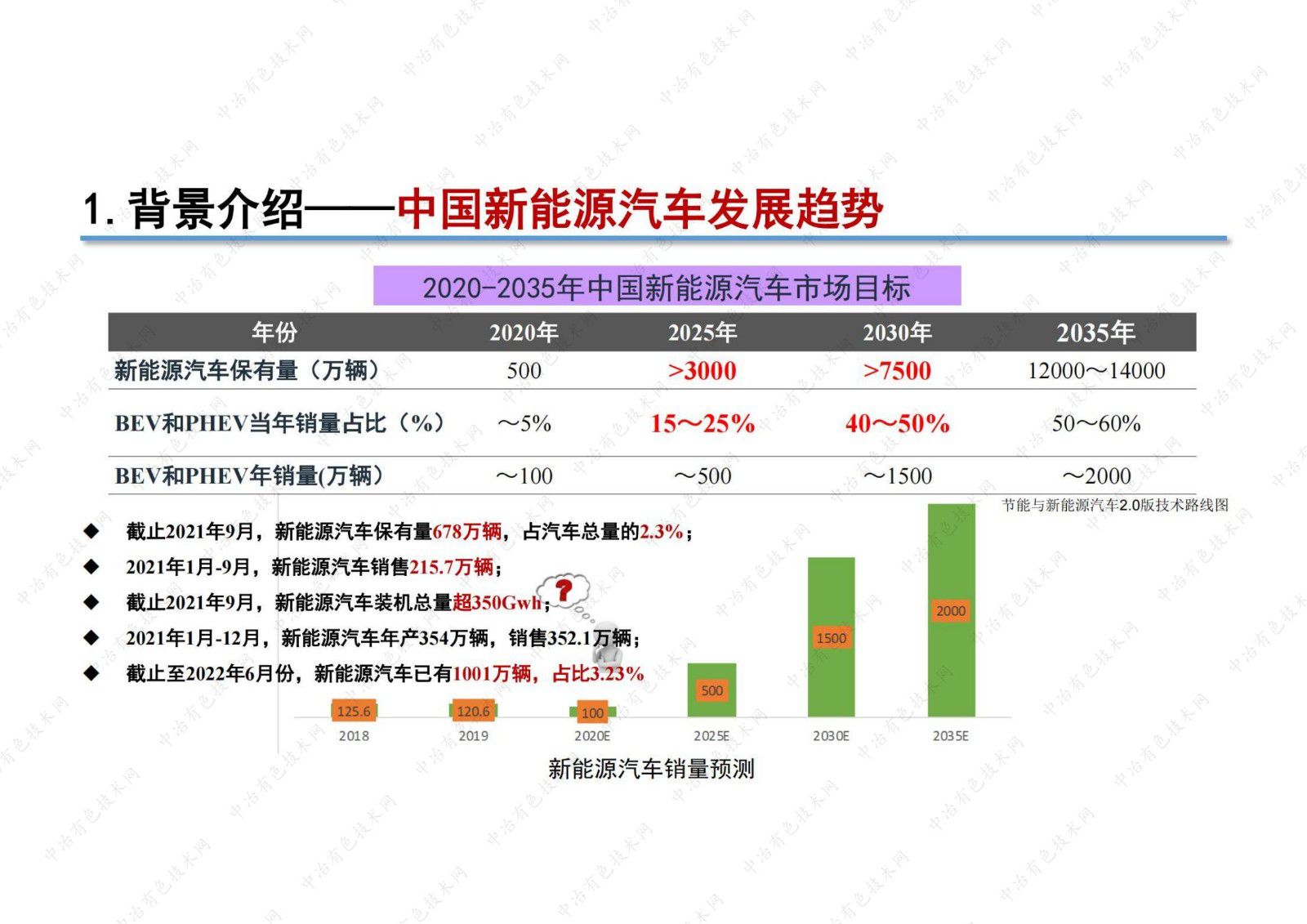 磷酸(錳)鐵鋰材料的發(fā)展及動(dòng)力電池的失效分析解析