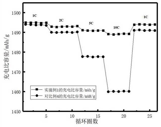 高性能硅氧負極材料及其制備方法和應用