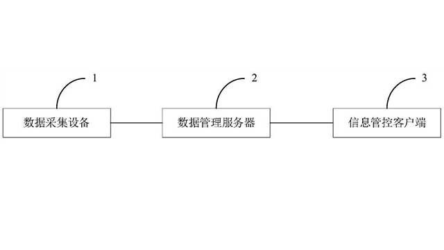 基于數(shù)據(jù)可視化的智慧礦山信息管控平臺