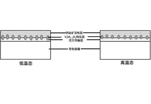 鈣鈦礦吸收層/空穴傳輸層界面的處理方法和鈣鈦礦太陽能電池