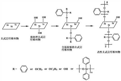 玄武巖纖維增強聚醚醚酮基復合材料及其制備方法和應用