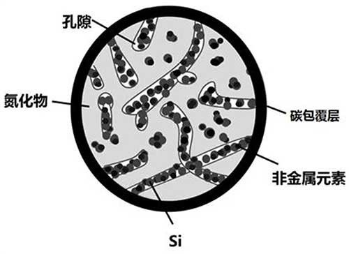 高循環(huán)硅基負極材料及其制備方法和應用