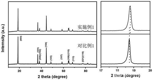 表層具有缺鋰缺氧類巖鹽相結構的鎳鈷錳三元正極材料