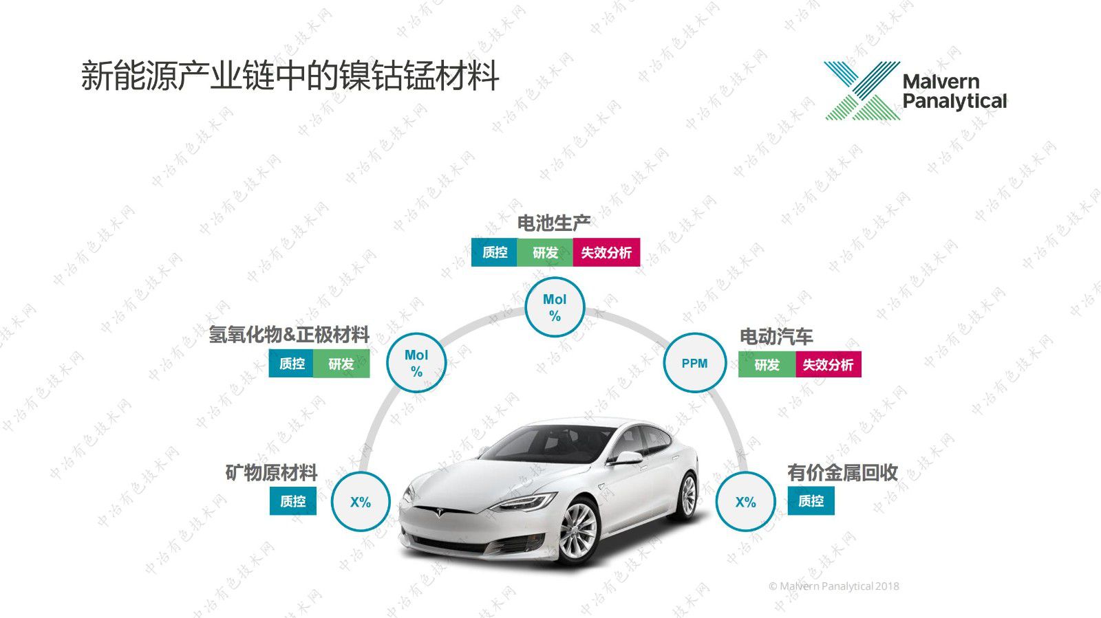 鎳鈷錳材料X射線分析方案 ——礦產(chǎn)、氫氧化物、正極材料、回收