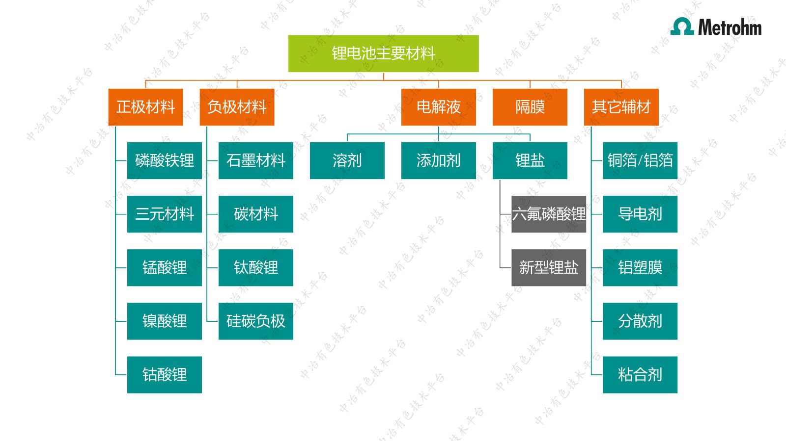 電位滴定&卡爾費休水分在鋰電池行業(yè)的應(yīng)用