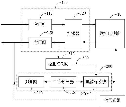 燃料電池氫氣再循環(huán)系統(tǒng)、控制方法及燃料電池系統(tǒng)