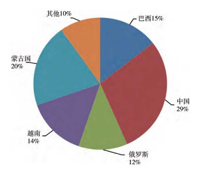 全球探明稀土礦儲(chǔ)量在各國(guó)家的分布