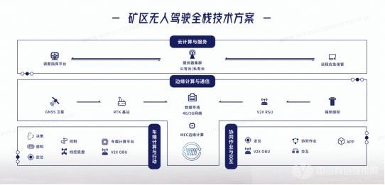 易控智駕礦用無人駕駛系統(tǒng)