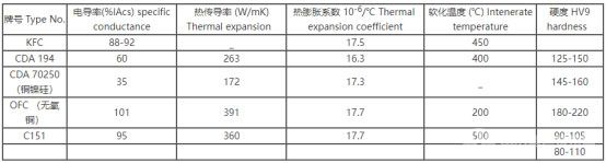 引線框架材料