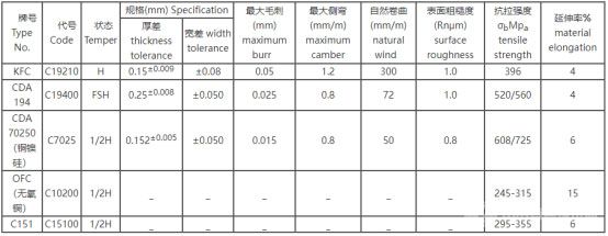 引線框架材料