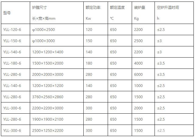 立式鋁合金淬火爐-型號(hào)及參數(shù)