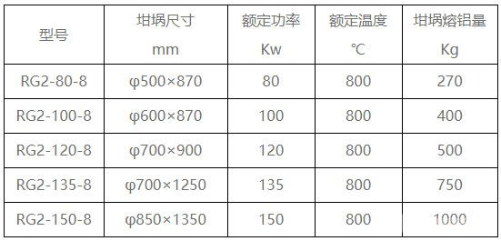 坩堝式熔化爐參數(shù)