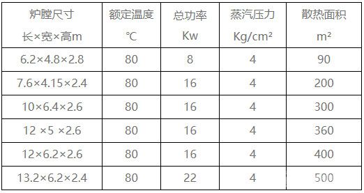 烘干爐——規(guī)格參數(shù)