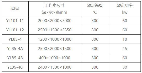 電熱鼓風(fēng)干燥箱-技術(shù)參數(shù)