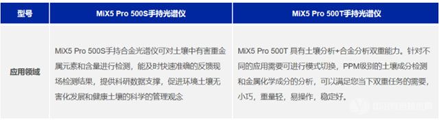 MiX5 Pro 500手持合金光譜儀-產(chǎn)品選型