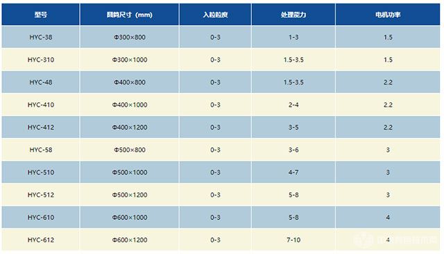 鈦礦選礦、除砂機技術參數(shù)