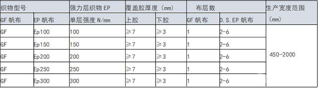 抗灼熱耐熱輸送帶